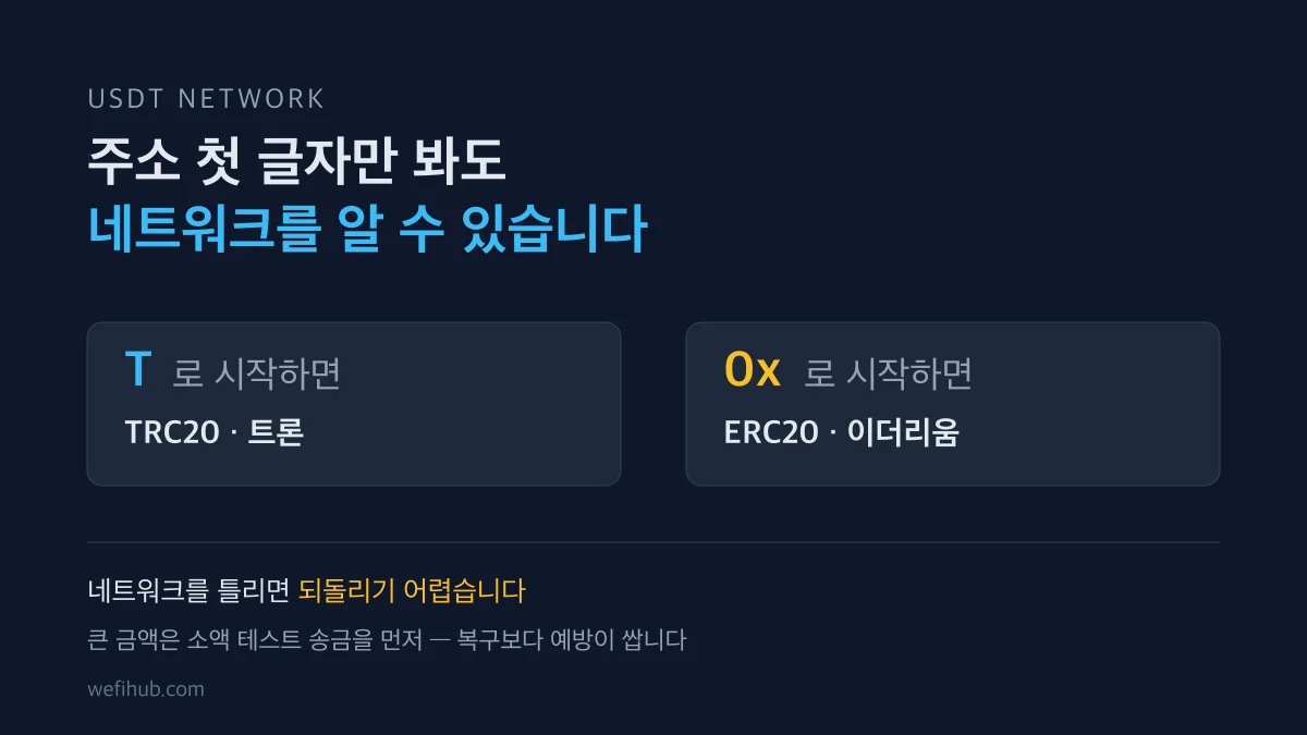 USDT 트론 TRC20 이더리움 ERC20 차이와 주소로 구분하는 법