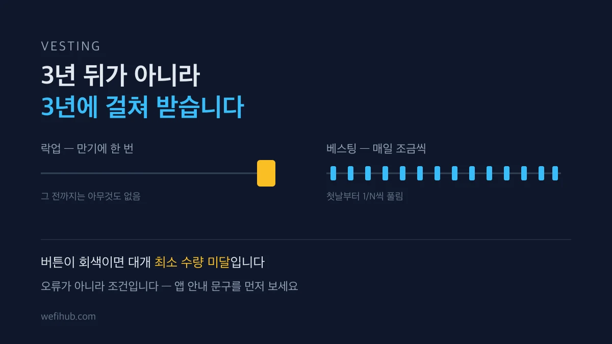 베스팅이 뭔가요 락업과 다른 점 그리고 흔한 오해